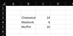 Data inserted through code sample